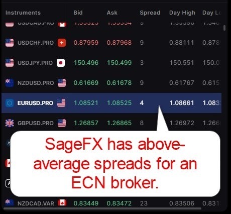 SageFX Live Spreads SageFX Live Spreads